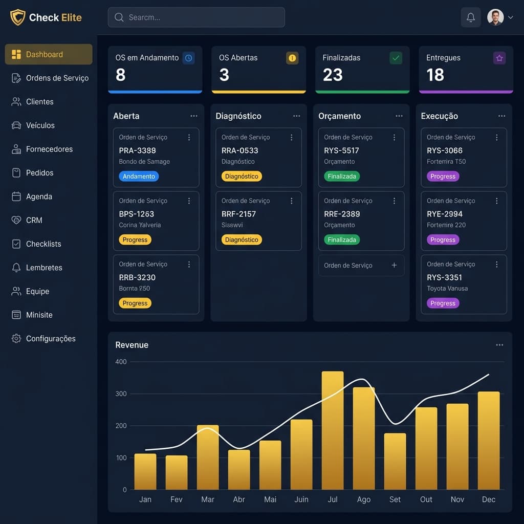 Dashboard Check Elite — Visão geral com OS, clientes e KPIs